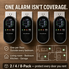 SecureBreath CO & Gas Detector