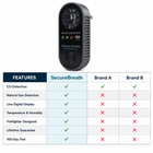 SecureBreath CO & Gas Detector (Bundles)