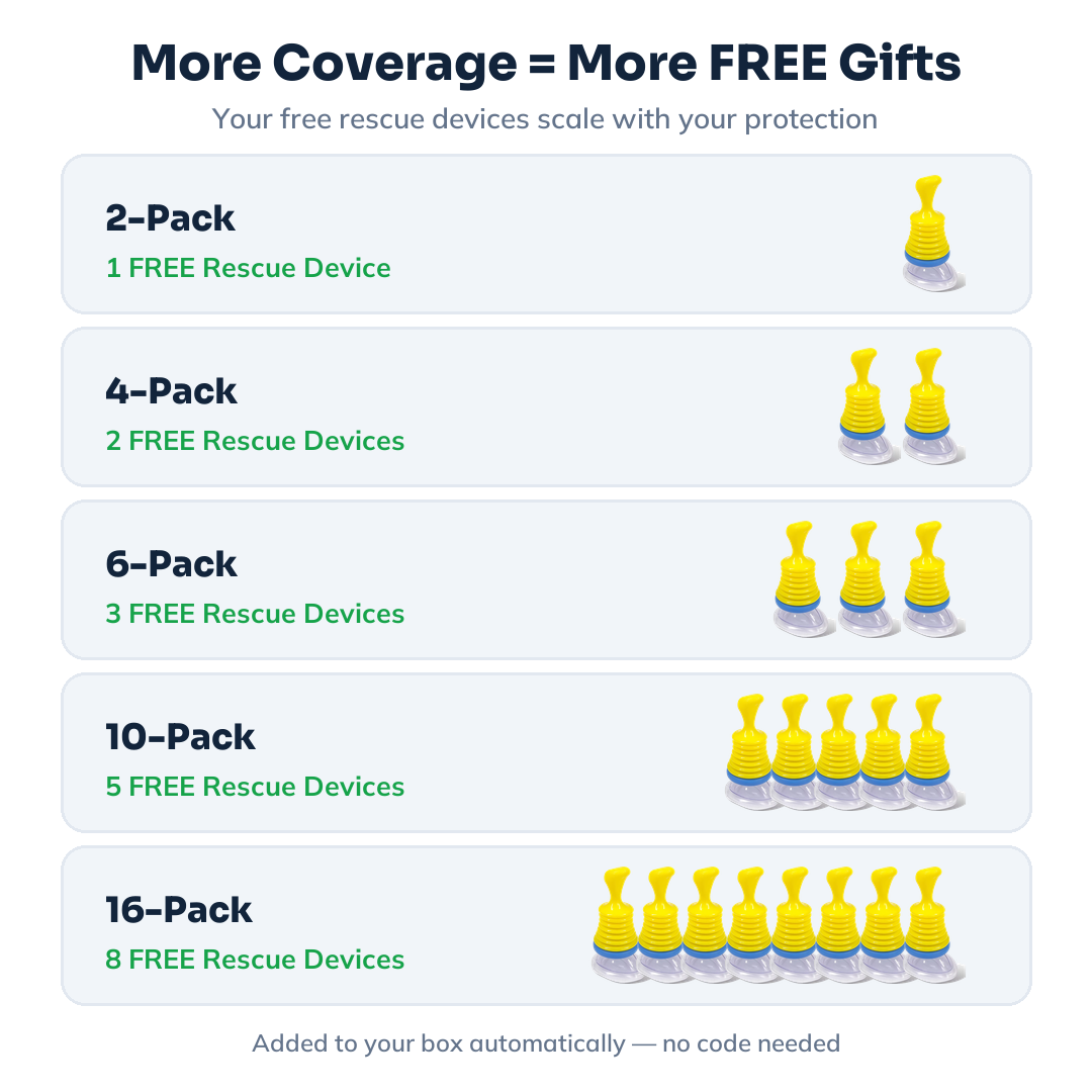More coverage = more free gifts: 2-Pack 1 free, 4-Pack 2, 6-Pack 3, 10-Pack 5, 16-Pack 8