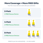More coverage = more free gifts: 2-Pack 1 free, 4-Pack 2 free, 8-Pack 3 free